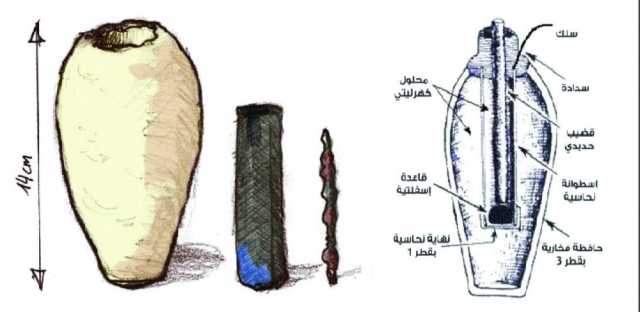 هل سبقت بغداد العالم في اكتشاف البطاريات؟