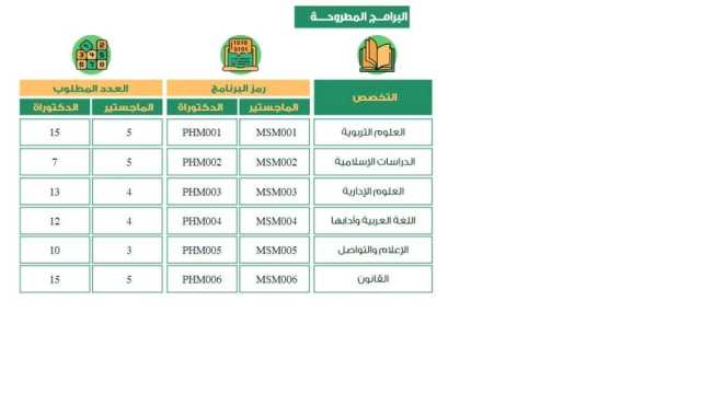 القبول الموحد: 98 منحة للدراسات العليا في المغرب