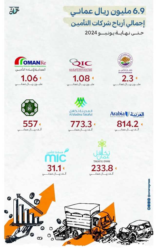 شركات التأمين المدرجة في بورصة مسقط تؤكد أن القطاع يشهد نموا مستقرا