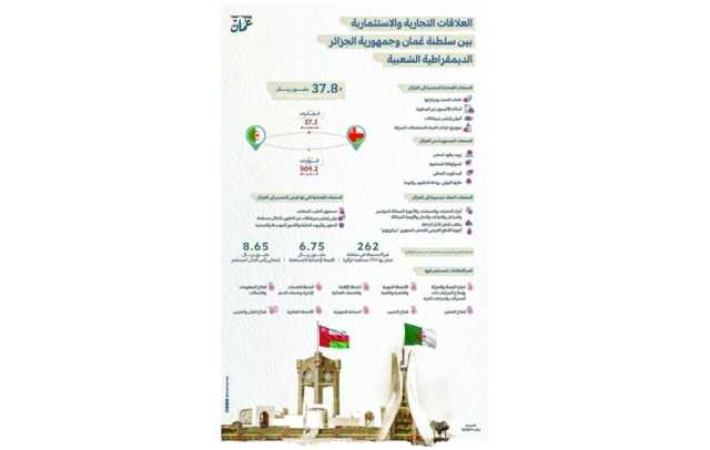 سلطنة عمان والجزائر .. علاقات تجارية واستثمارية نحو مستقبل مزدهر