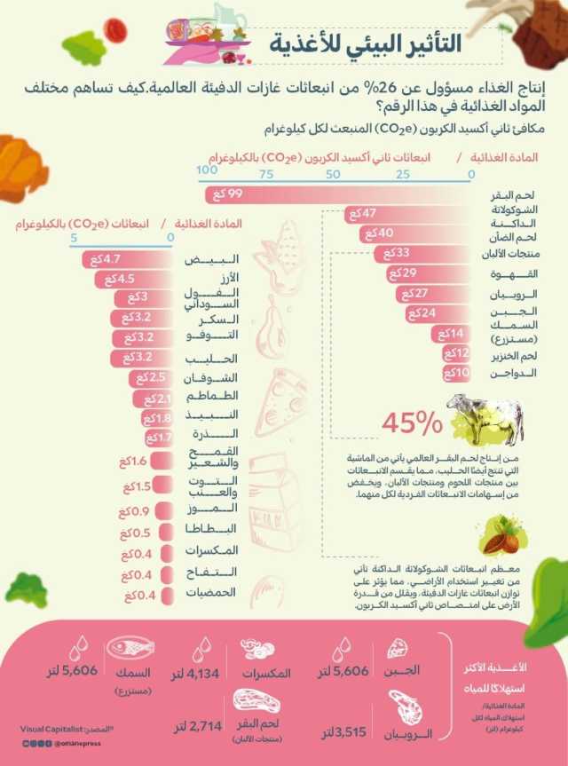 هل تسجل انبعاثات الكربون العالمية مستوى قياسيًا في 2024؟!