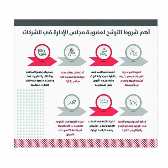 التجارة والصناعة تصدر قرار مبادئ حوكمة الشركات التجارية المساهمة المقفلة