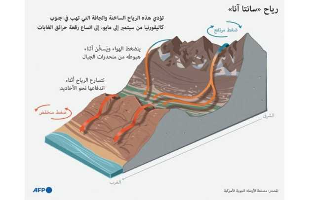 « التغير المناخي وعقوباته الوخيمة»