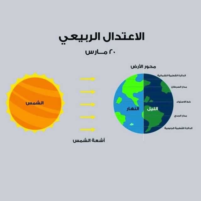 غدًا.. بدء ظاهرة الاعتدال الربيعي في سلطنة عُمان