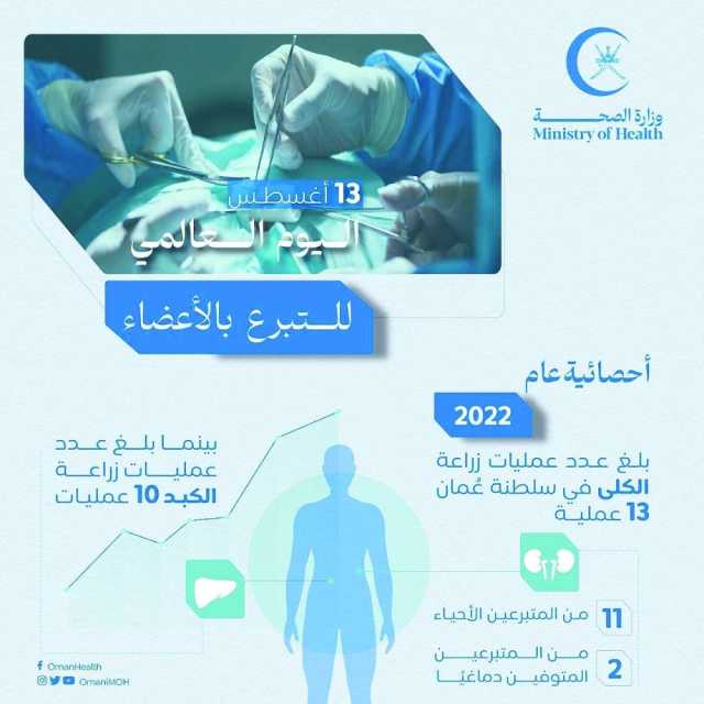 إجراء 23 عملية زراعة للكلى والكبد العام الماضي