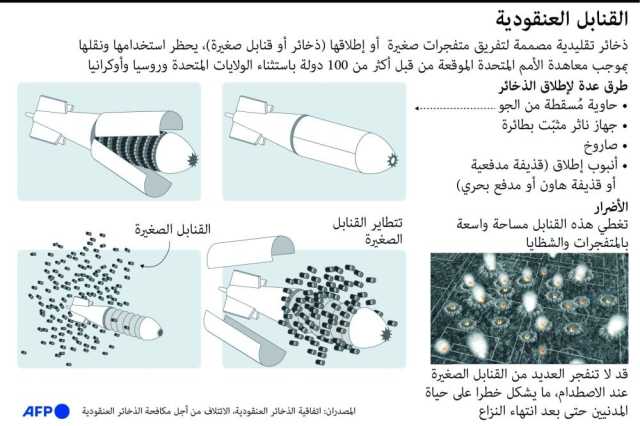 الذخائر العنقودية أوقعت 900 قتيل وجريح في أوكرانيا العام الماضي