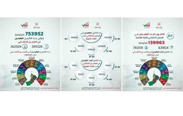 الداخلية تصدر اللائحة التنفـيذية لقانون انتخاب أعضاء مجلس الشورى