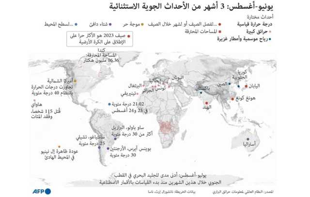 كوارث غير طبيعية !