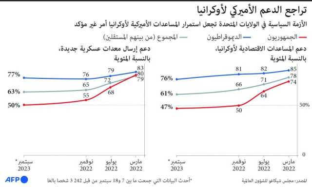 تحليل :هل انتصار أوكرانيا على روسيا سيفيد الأمن الغربي ؟