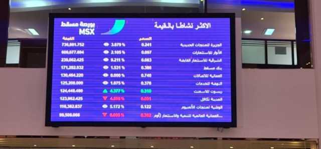 إدراج أسهم أوكيو لشبكات الغاز في بورصة مسقط .. الثلاثاء