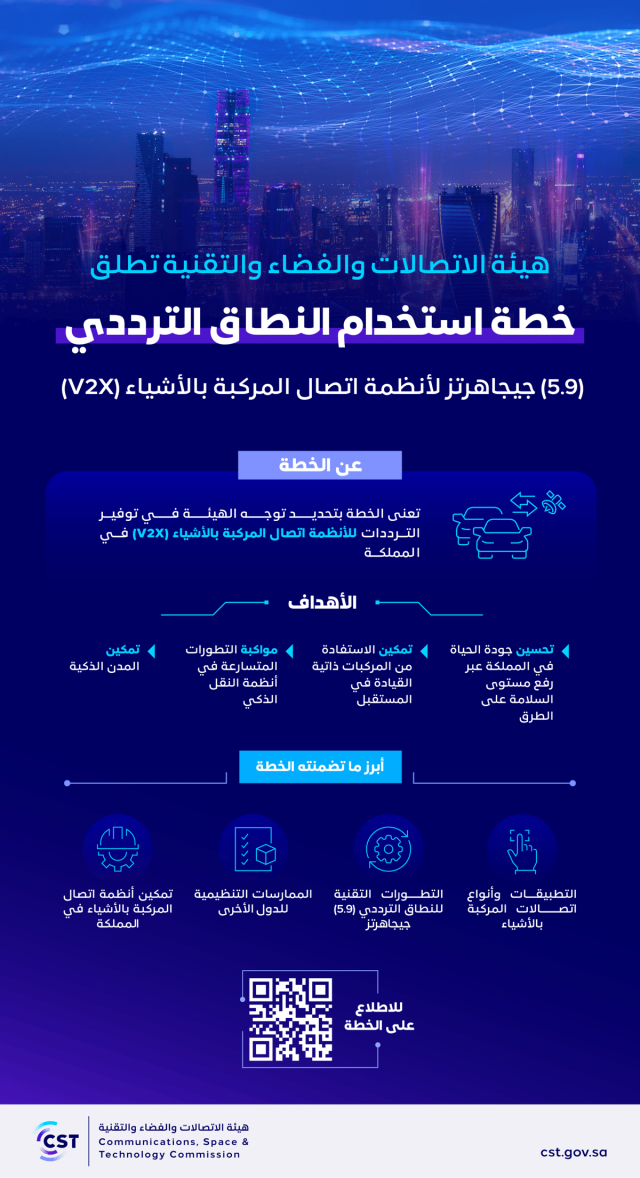 'الاتصالات' تُطلق خطة استخدام النطاق الترددي (5.9) جيجاهرتز لأنظمة اتصال المركبة بالأشياء