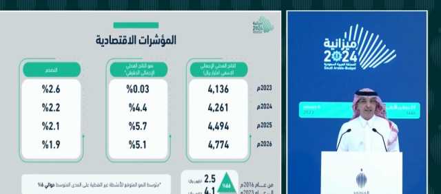 وزير المالية: سننتهي العام الحالي بإنفاق رأسمالي يتجاوز 200 مليار ريال