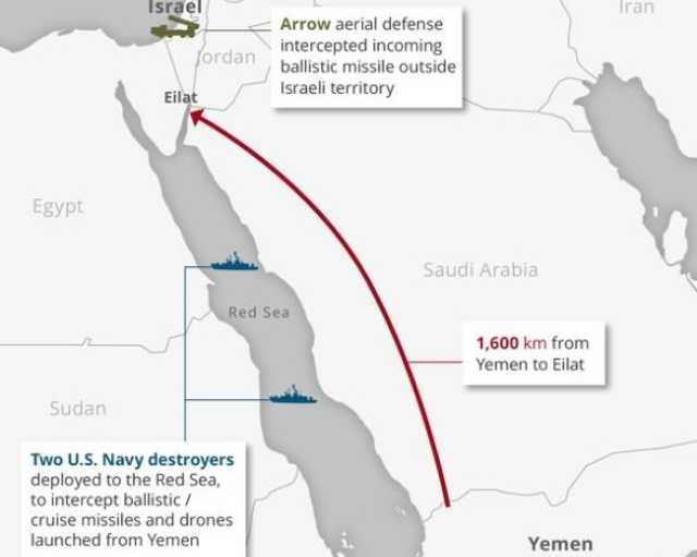 صحيفة إسرائيلية تتحدث عن تحطيم صواريخ الحوثيين للأرقام القياسية : ” الأطول مدى في الحرب الحديثة “