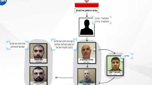 الاحتلال يزعم إحباط محاولة لاغتيال بن غفير.. اعتقل خلية تدعمها إيران