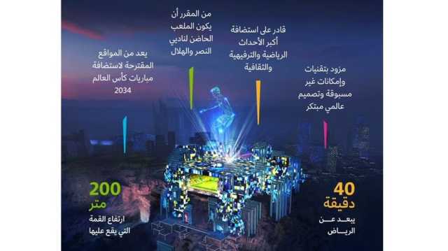 السعودية تطلق استاد الأمير محمد بن سلمان بتصميم غير مسبوق عالميا