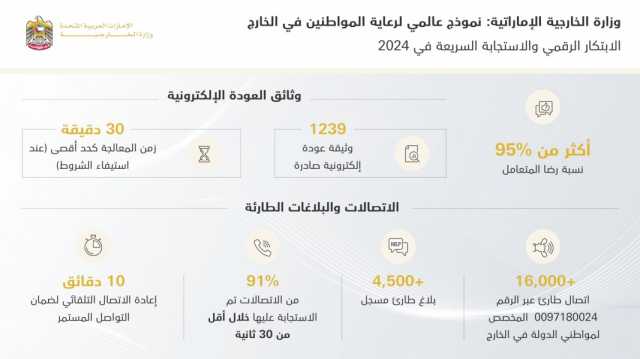 وزارة الخارجية تقود الابتكار الرقمي والاستجابة السريعة في 2024