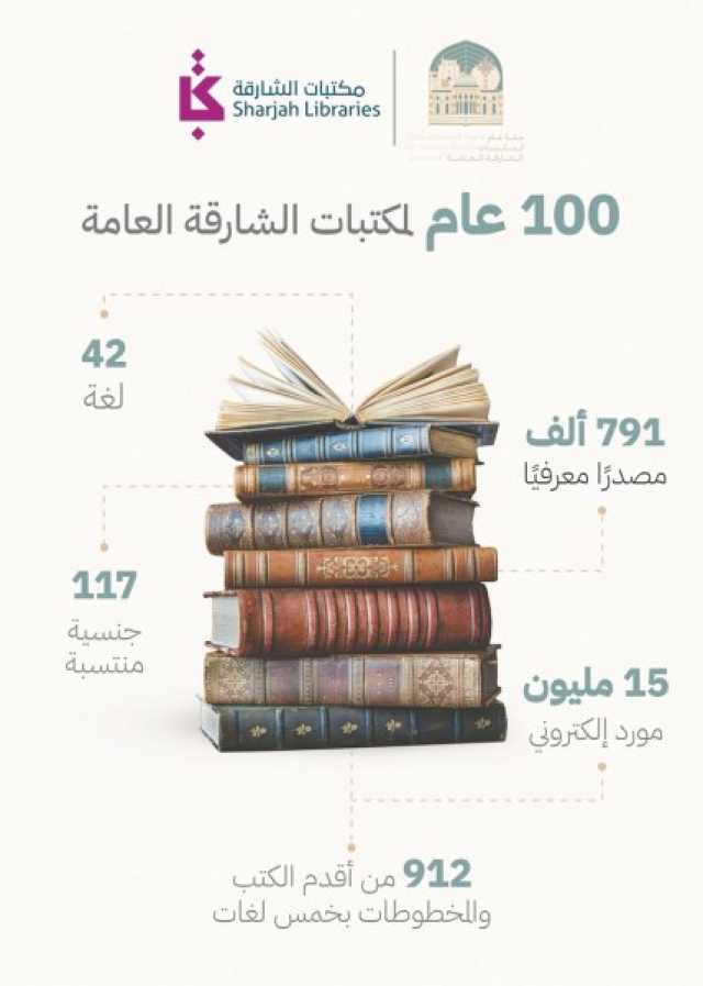 مكتبات الشارقة تحوي 790 ألف مصدر و15 مليون مورد إلكتروني