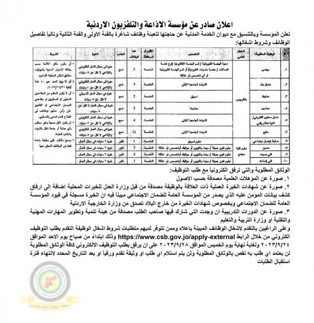 اعلان وظائف شاغرة بالفئة الأولى والثانية صادرعن مؤسسة الإذاعة والتلفزيون