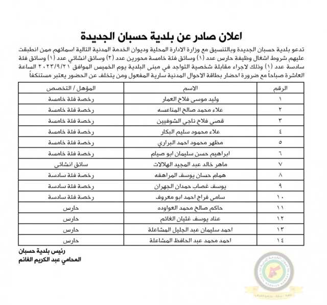 اعلان مقابلة شخصية يوم الخميس 21-9-2023 في تمام الساعة العاشرة صباحا صادرعن بلدية حسبان الجديدة