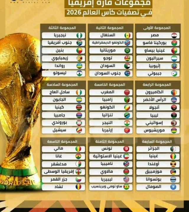 شاهد جدول مجموعات قارة أفريقيا في تصفيات كأس العالم 2026