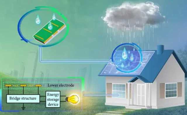 اختراق مذهل في تقنية الألواح الشمسية يولد الكهرباء من المطر