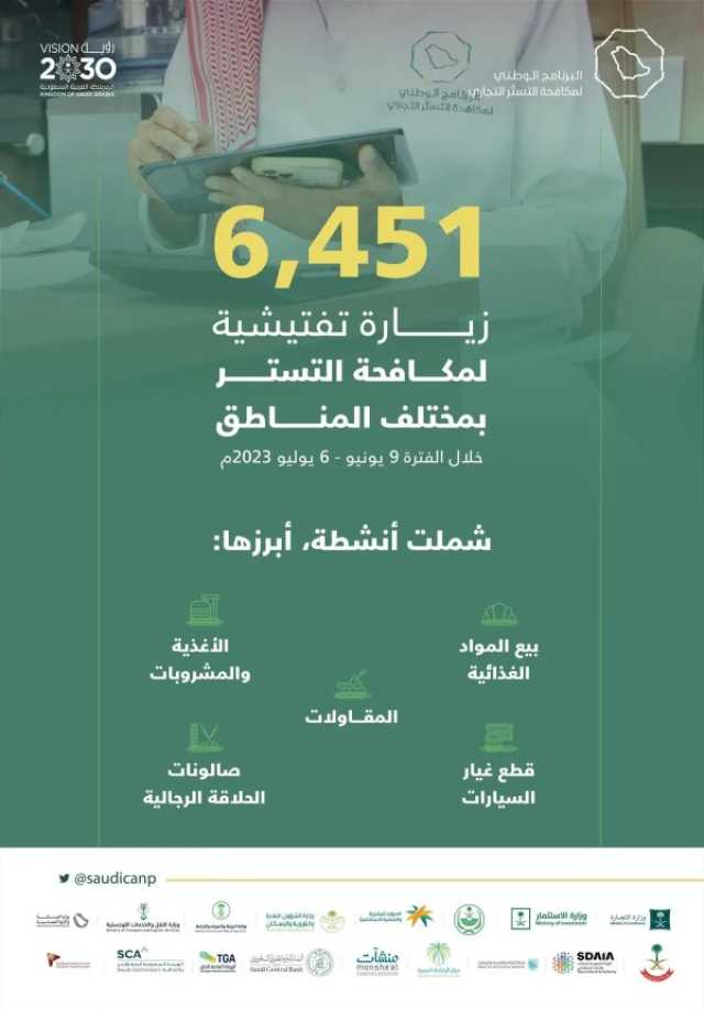 البرنامج الوطني لمكافحة التستر التجاري ينفذ 6,451 زيارة تفتيشية خلال شهر