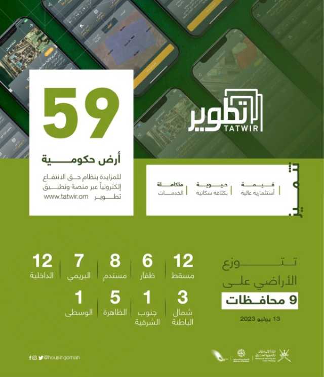 “الإسكان” تطرح 59 أرضًا حكومية للمزايدة