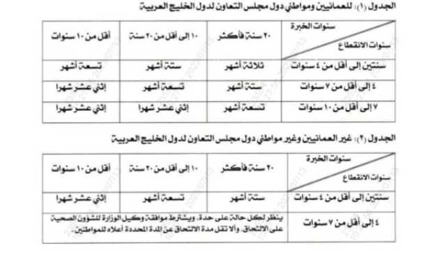 وزير الصحة يصدر قرارًا بشأن الفئات الطبية المنقطعة عن الممارسة المهنية