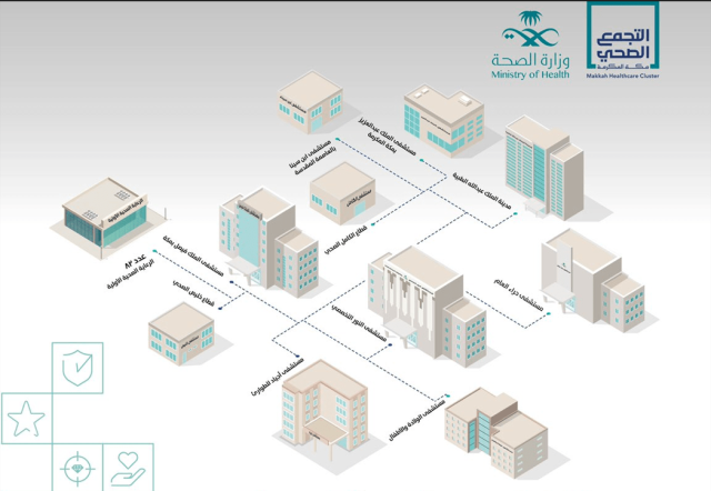 10 مستشفيات و82 مركزًا صحيًّا بمكة المكرمة تعلن جاهزيتها لموسم العمرة