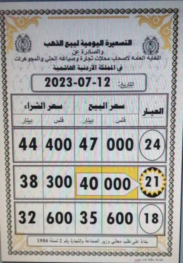 التسعيرة المسائية.. ارتفاع ملحوظ على أسعار الذهب في الأردن الأربعاء