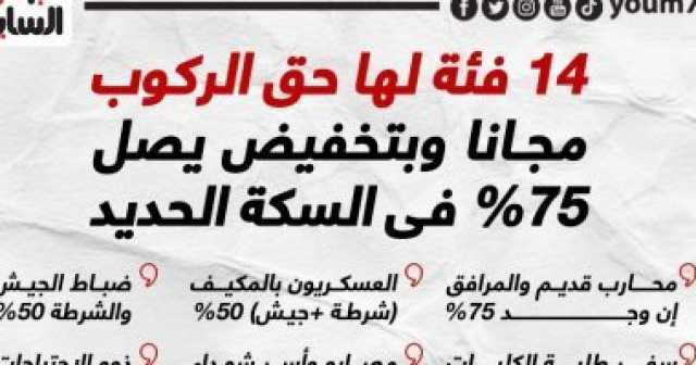 14 فئة لها حق الركوب مجانا وبتخفيض يصل 75% فى السكة الحديد.. إنفوجراف