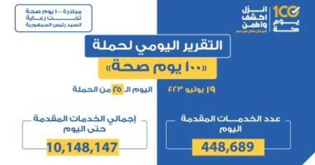 «الصحة»: تقديم 448 ألفا و689 خدمة خلال حملة «100 يوم صحة»