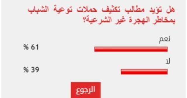 61% من القراء يطالبون بتكثيف حملات التوعية بمخاطر الهجرة غير الشرعية