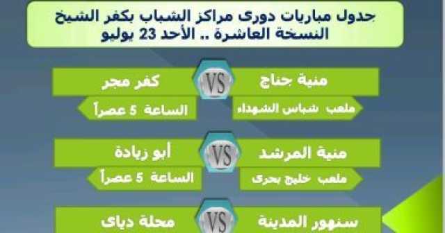 انطلاق مباريات دوري مراكز الشباب بكفر الشيخ غدا على 3 ملاعب