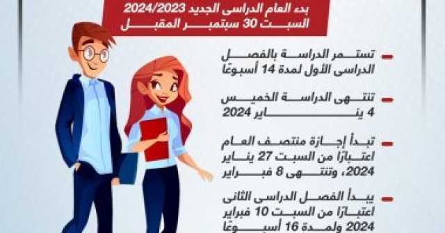 30 سبتمبر بدء الدراسة.. اعرف الخريطة الزمنية للعام الدراسى الجامعى الجديد (إنفوجراف)