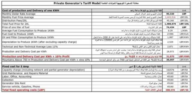 وزارة الطاقة تصدر السعر العادل لتعرفات المولدات الكهربائية الخاصة من شـهر تموز