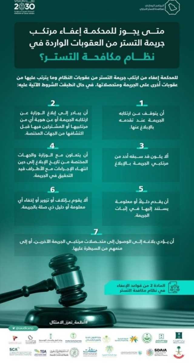7 شروط لإعفاء المتورط في جريمة تستر من العقوبات