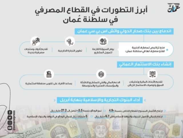 الاقتصادية افتتاح فروع بنوك أجنبية في سلطنة عمان مؤشر إيجابي على تدفق الاستثمارات