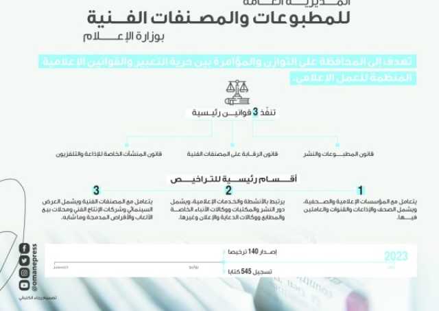 التركيز على أهمية تطبيق القوانين والحفاظ على المعايير والقيم الثقافية والاجتماعية الثقافة والمنوعات