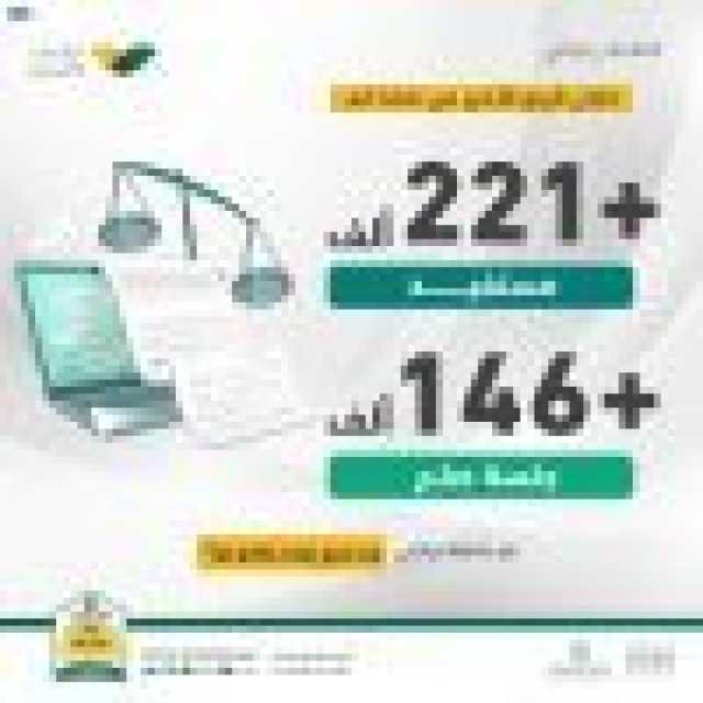 “العدل”: عقد 146 ألف جلسة صلح عبر “تراضي” خلال الربع الأخير من 1444هـ