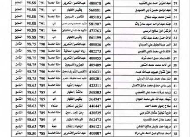 إعلان نتائج الثانوية العامة بنسبة نجاح 86.94%