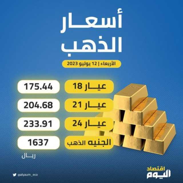 الاقتصاد انفوجرافيك: أسعار الذهب في السعودية اليوم الأربعاء