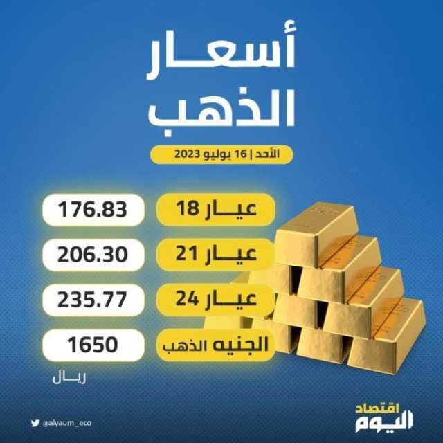 الاقتصاد انفوجرافيك: أسعار الذهب في السعودية اليوم الأحد 16/7/2023