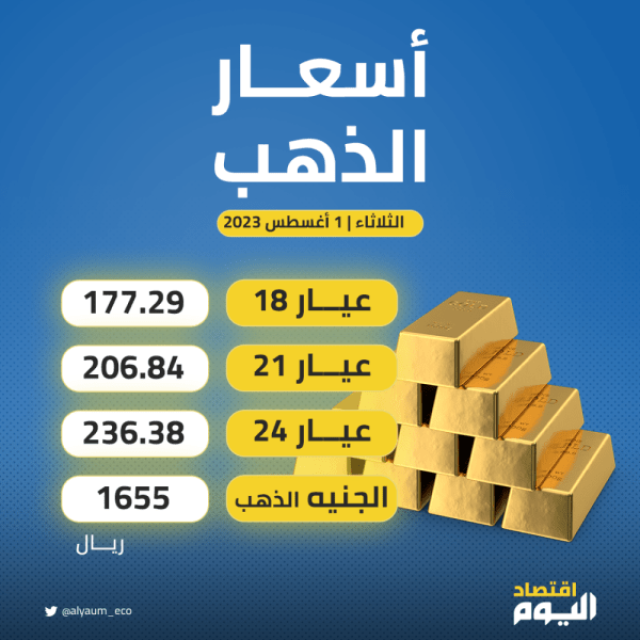 الاقتصاد أسعار الذهب في السعودية اليوم الثلاثاء