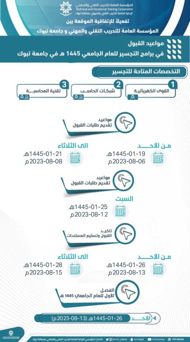 تقني وجامعة تبوك.. فتح التسجيل في 3 تخصصات لـ3 أقسام مختلفة