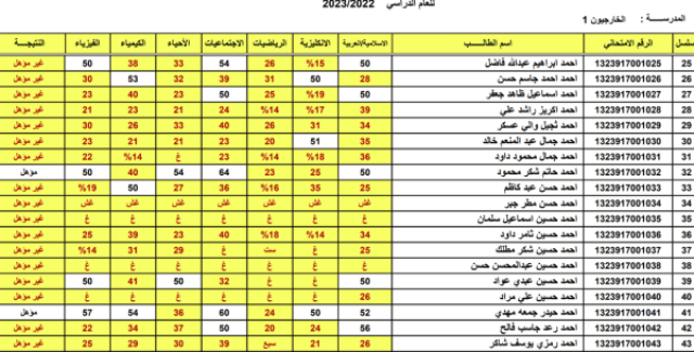 فحص واستعلام نتائج الصف الثالث المتوسط 2023 الدور الأول العراق جميع المحافظات عبر صحافة العراق