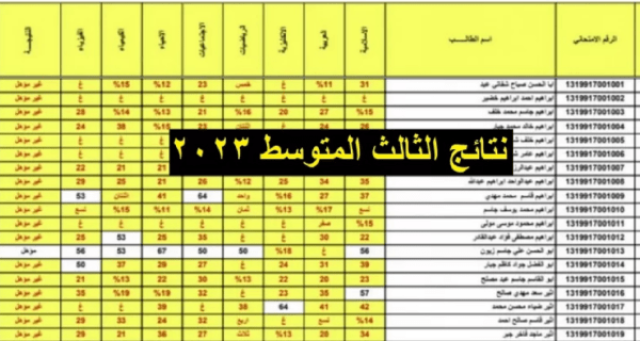 ”نتيجة صف الثالث المتوسط ٢٠٢٣ Link IRAQ RESULTS“ رابط رسمي نتائج الثالث متوسط 2023 وزارة التربية العراقية