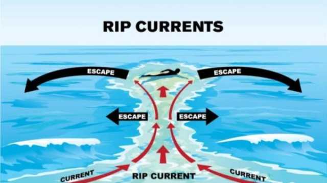 rip current.. الأرصاد تحذر من القاتل المجهول والسبب الرئيسي في حالات الغرق