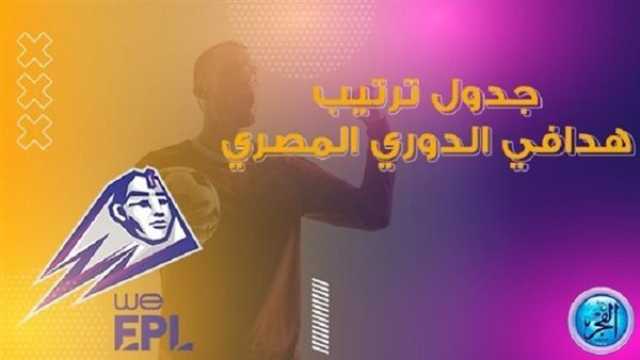 - ما هو ترتيب هدافي الدوري المصري 2023 قبل مباراة الأهلي والزمالك في قمة الكرة المصرية؟