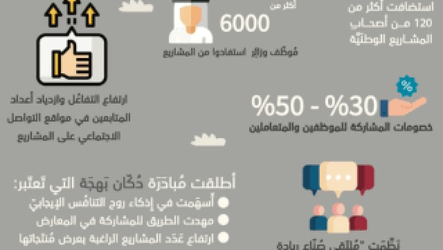 نهيان بن مبارك يوجه بتركيز البرامج الصيفية لصندوق الوطن على تعريف الأجيال بالرموز الوطنية